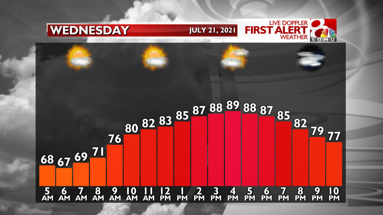 Temp. Graph Tomorrow.png